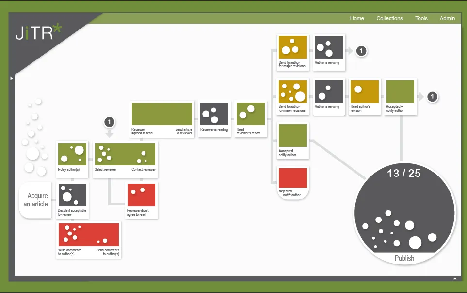 Milena-workflow-surface-v03b