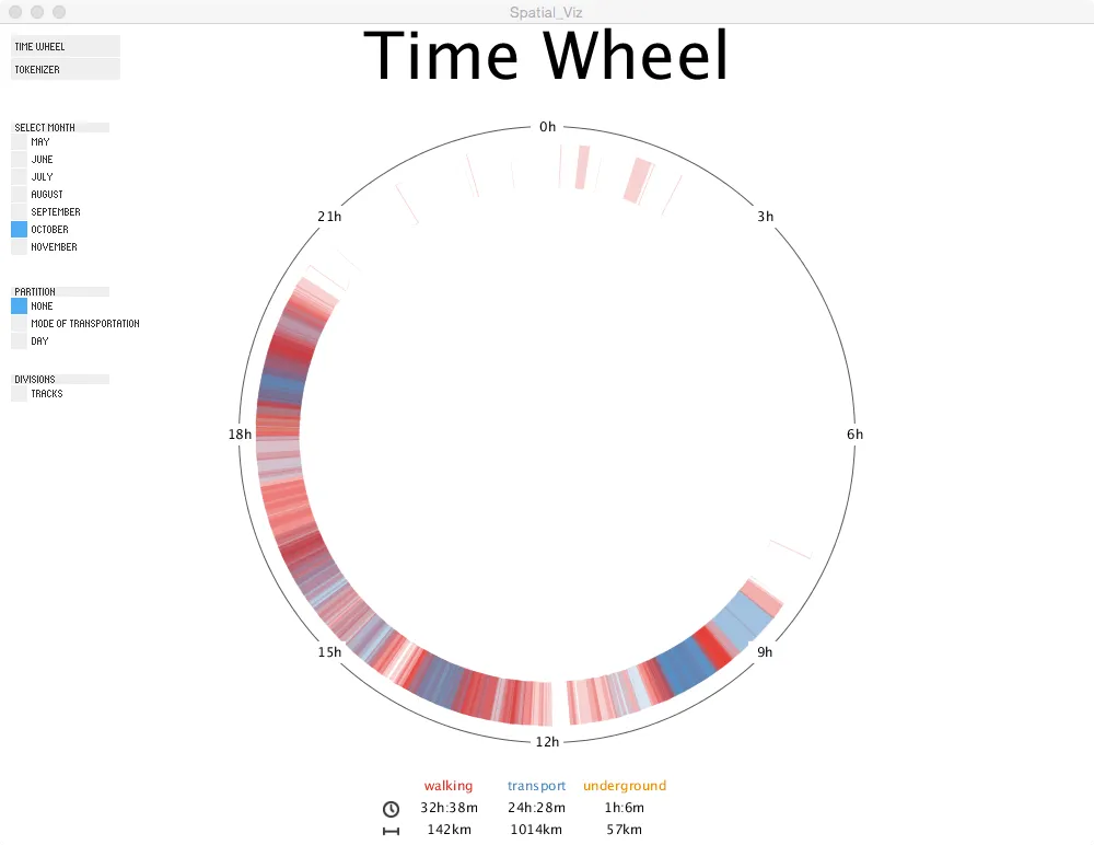 Figure 2A: Time Wheel show duration of movements by mode of transportation. A circular 24-hour heat map divided in rings shows an (A) heat map of movement in a given month, which can be (B) partitioned by mode of transportation, or (C) by days of the month. Colours represent different types of transportation.