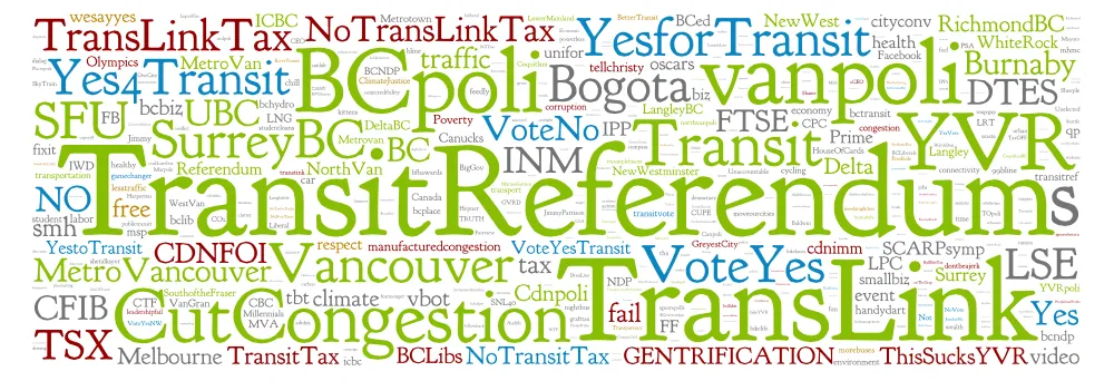 Figure 3: Word cloud showing the frequency and category of each hashtag used in the conversation: informational (green), call for action (blue), and criticism (red).