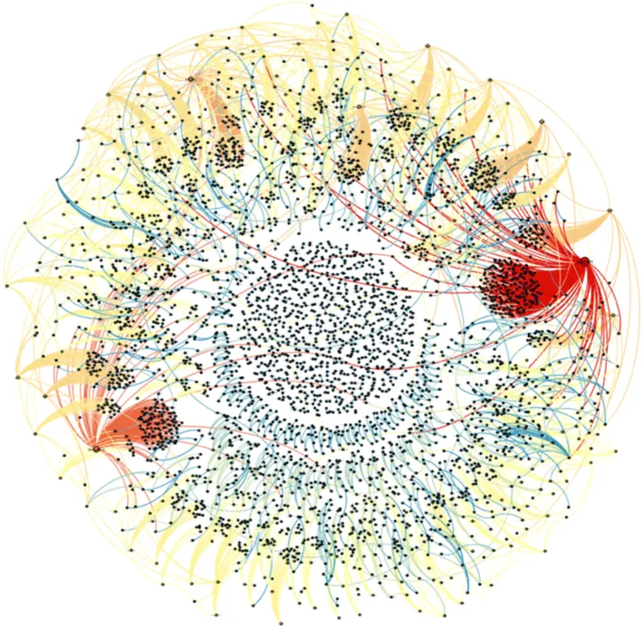 Figure 2: The Egyptian Revolution on Twitter, captured by André Panisson, shows a network of tweets and retweets, from the center of the movement, in the Tahrir Square, to rest of the world. Source: http://gephi.org/2011/the-egyptian-revolution-on-twitter/