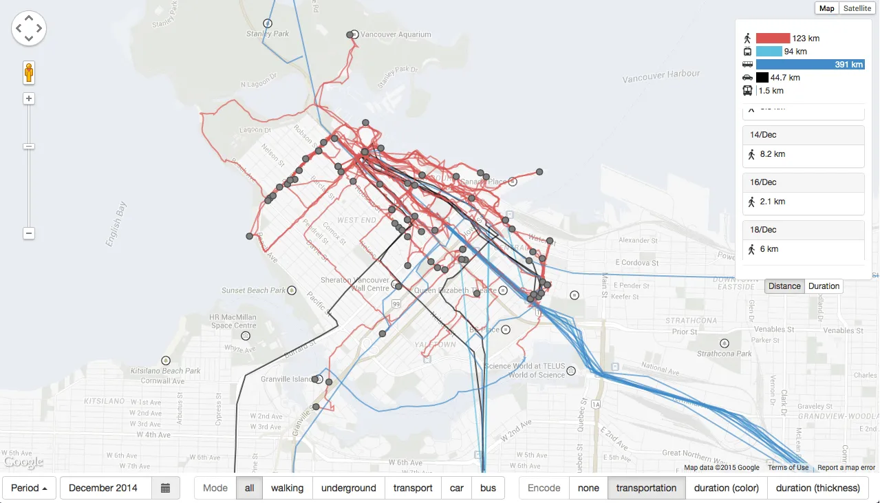 Movement visualization