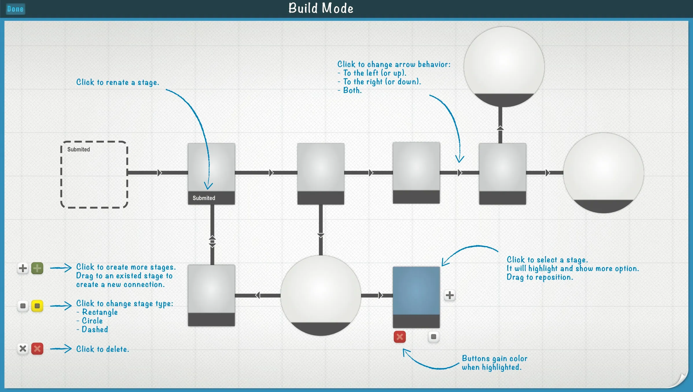 Figure 5: Sketch showing how to deal with workflow authoring and customization.